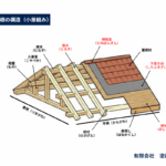 名古屋市　屋根の構造